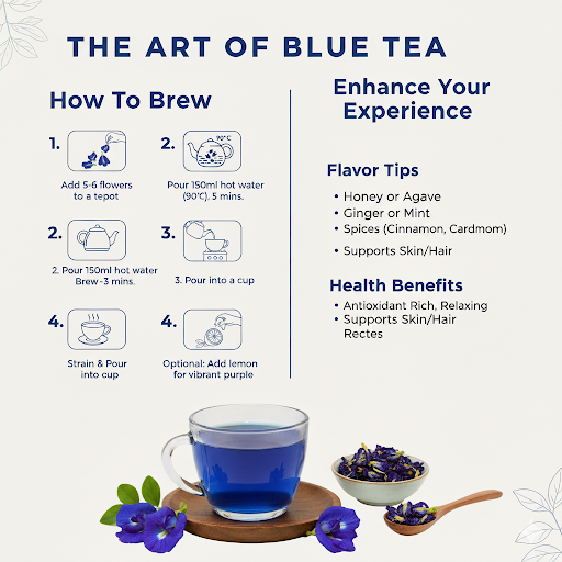 Peppermint Herbal + Butterfly Pea Flower Combo (Pack of 2)